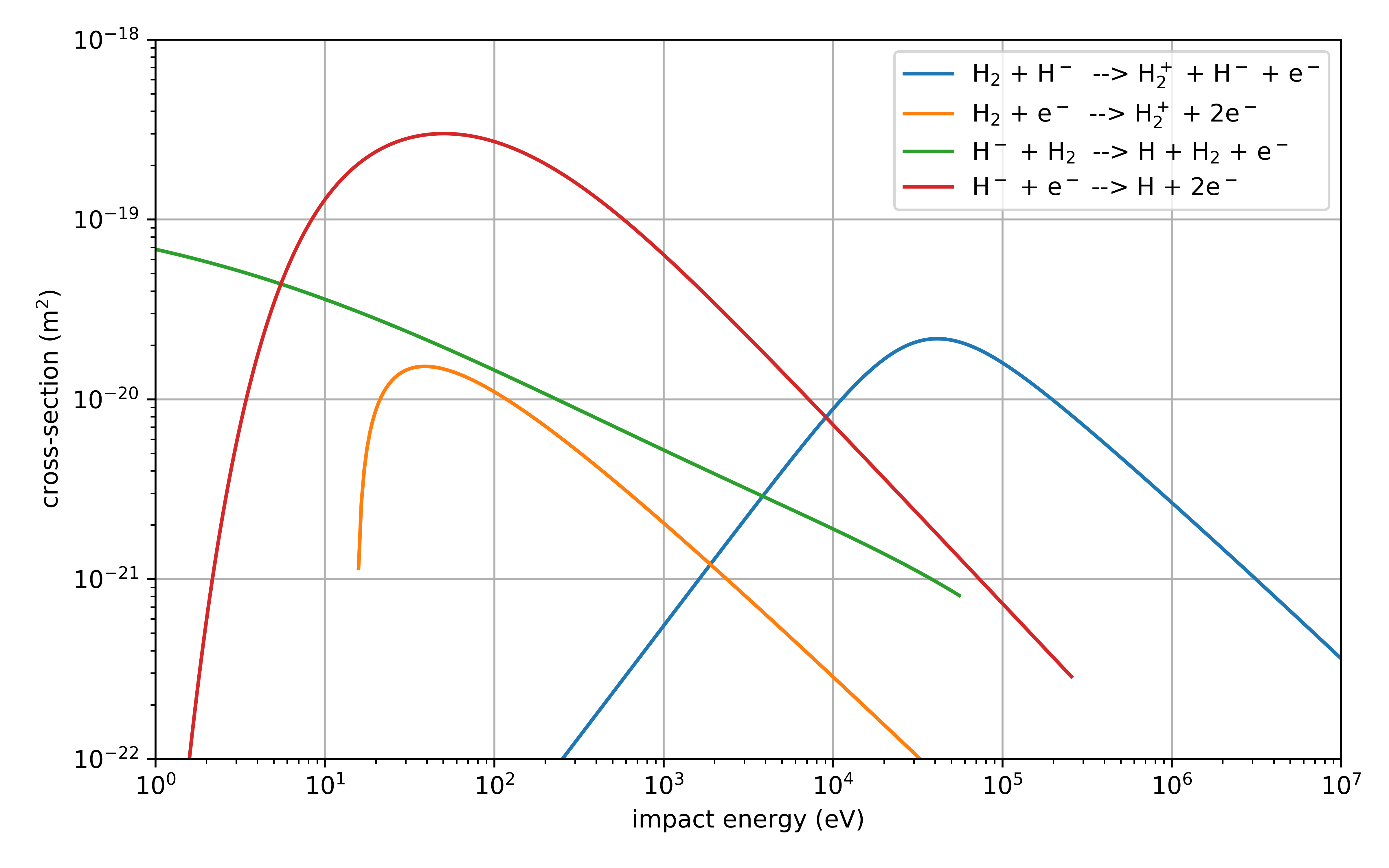 Negative Ion Beam - an overview