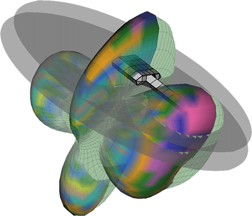Electromagnetic Simulation Software Example of Patch Antenna