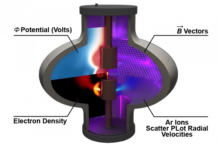 Cylindrical sputtering magnetron Illustration of plasma discharge simulation