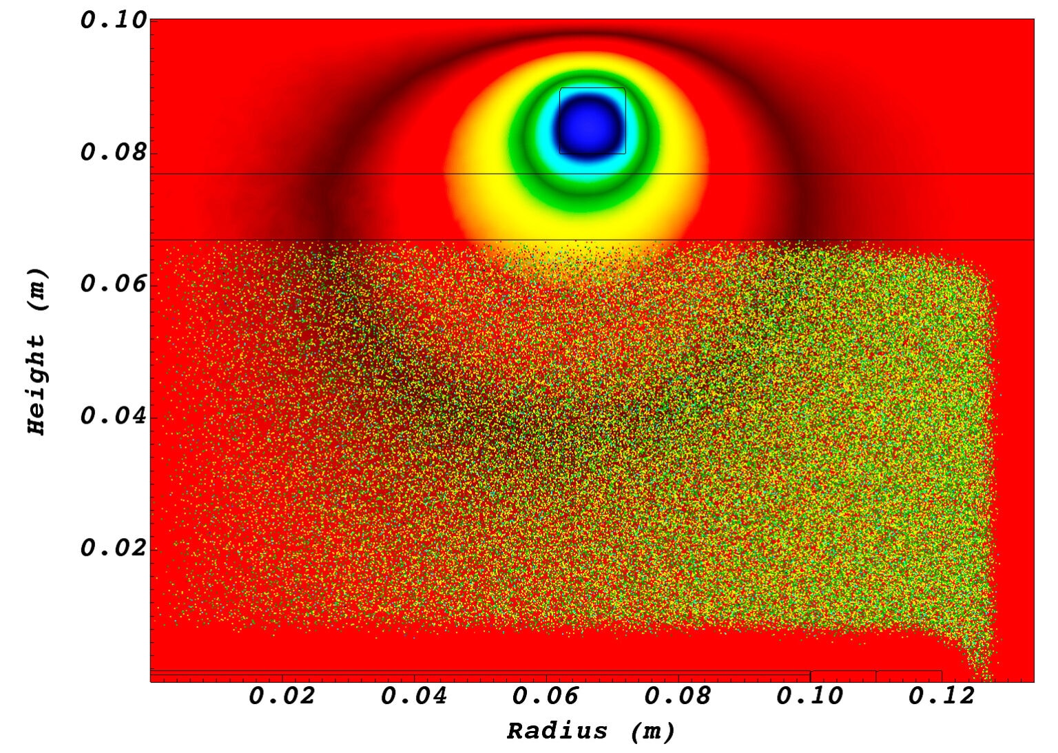 TechX Corporation Advanced Physics Simulation Software